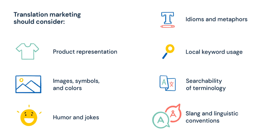 Marketing translation considerations