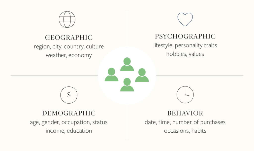 Define your target audience