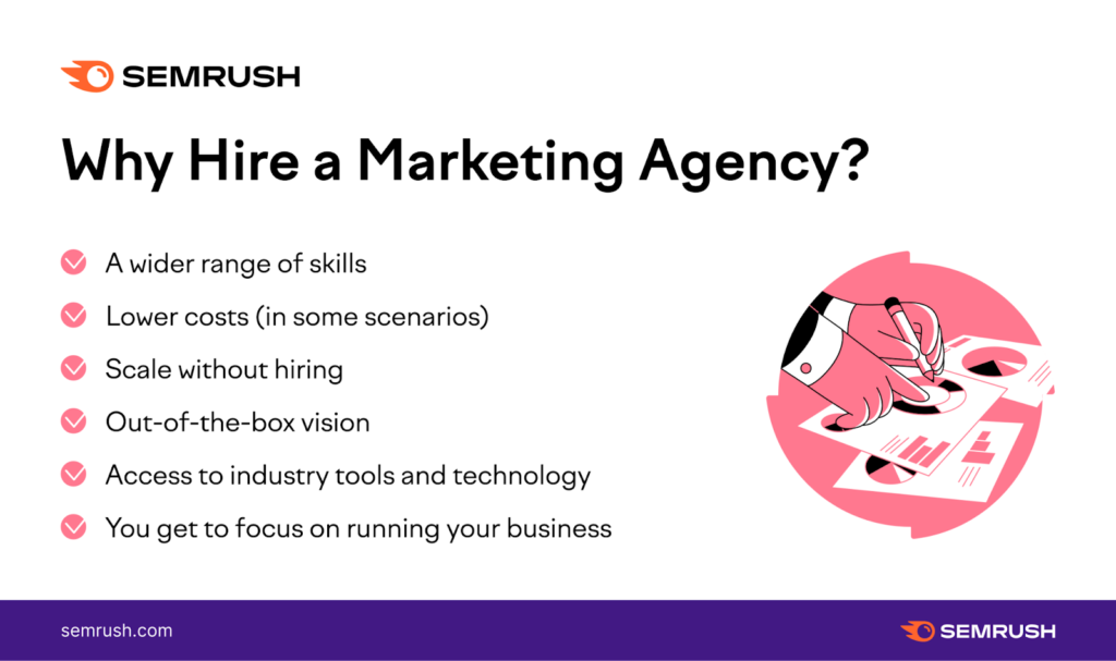marketing agency