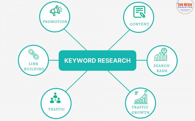 Keyword research
