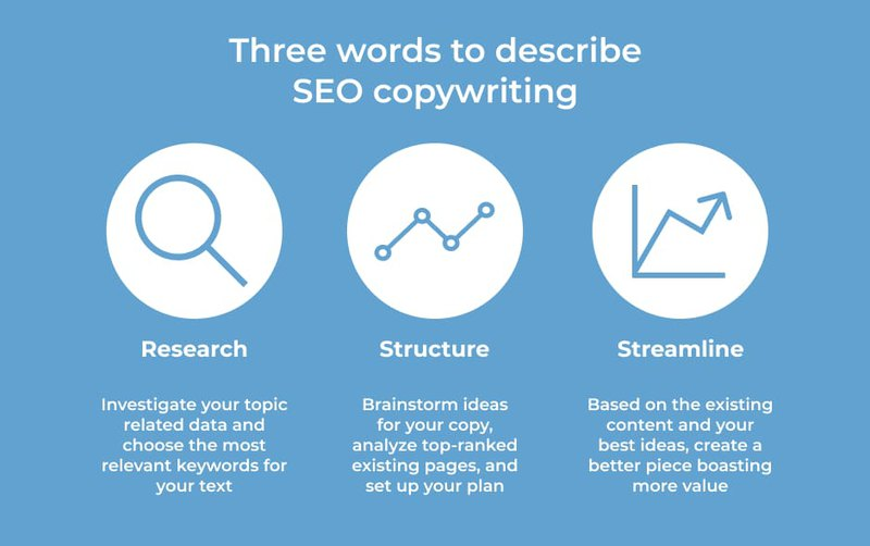 SEO copywriting