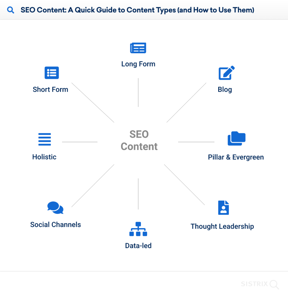 SEO content
