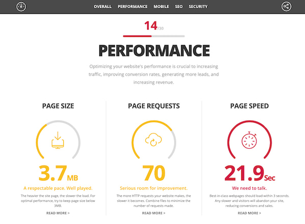 SEO performance
