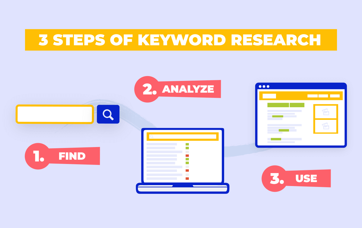 A Step-by-Step Guide To SEO Competitor Analysis | Pepper Content