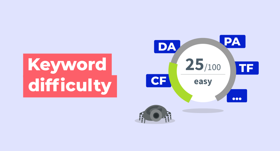Keyword difficulty score