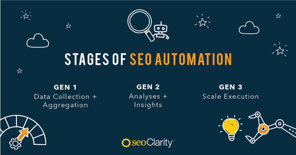 SEO automation