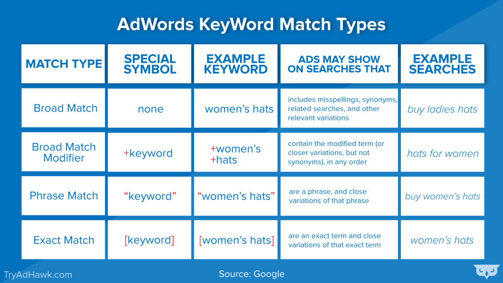 Keyword match