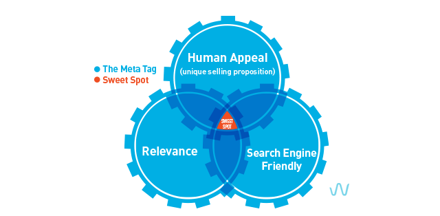 Benefits of Meta Title Tag