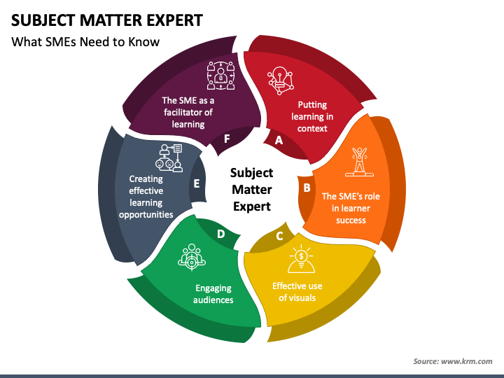 Subject Matter Expert 