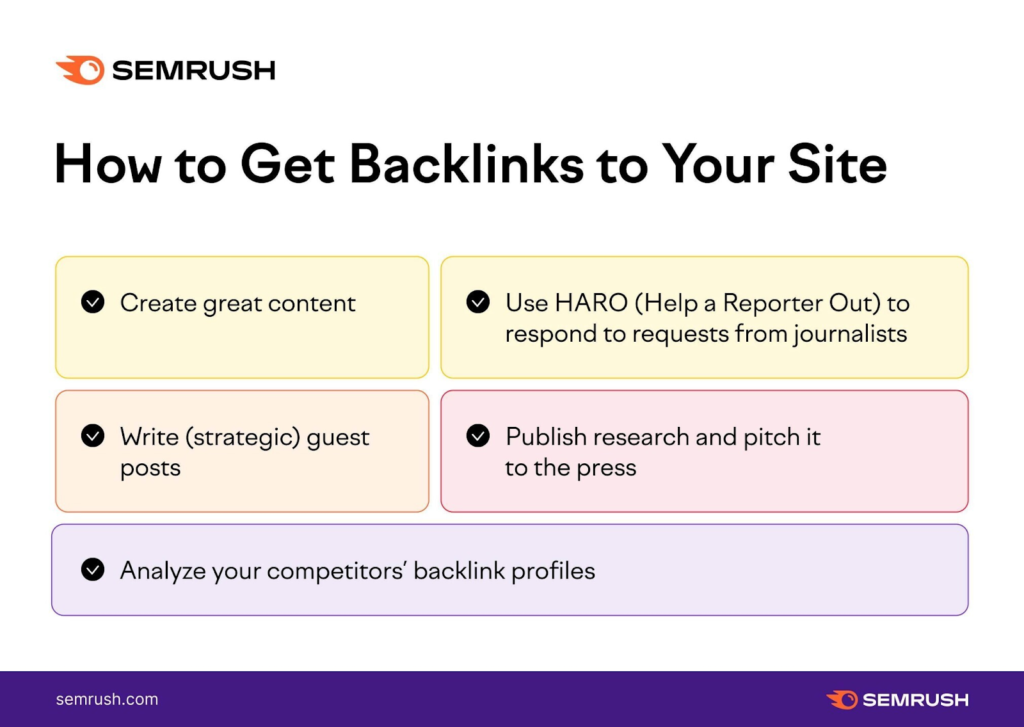Backlinks