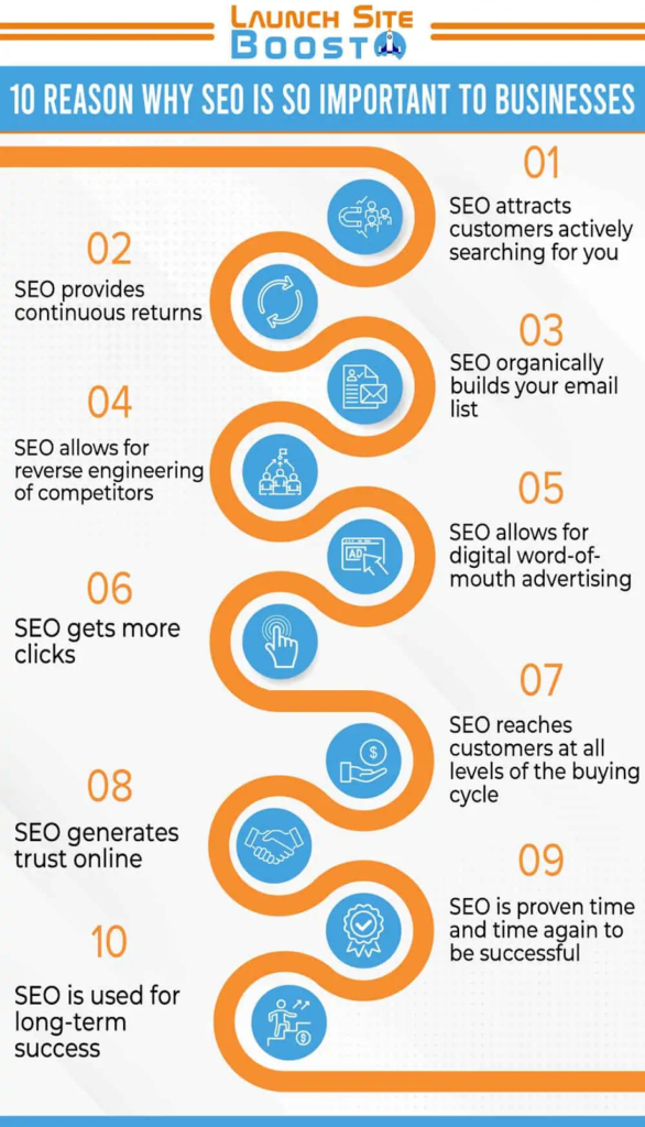 Importance of SEO 