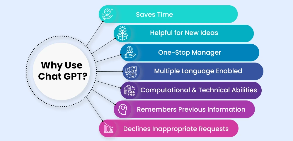 The Features And Benefits of ChatGPT – An Overview | Pepper Content