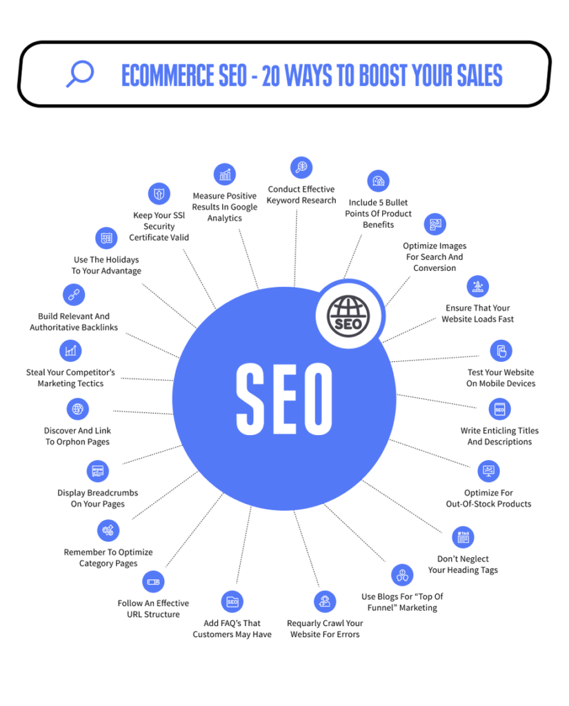  E-commerce SEO 