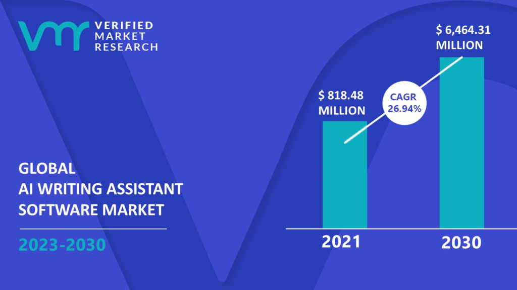 Global AI writing Assistant market 