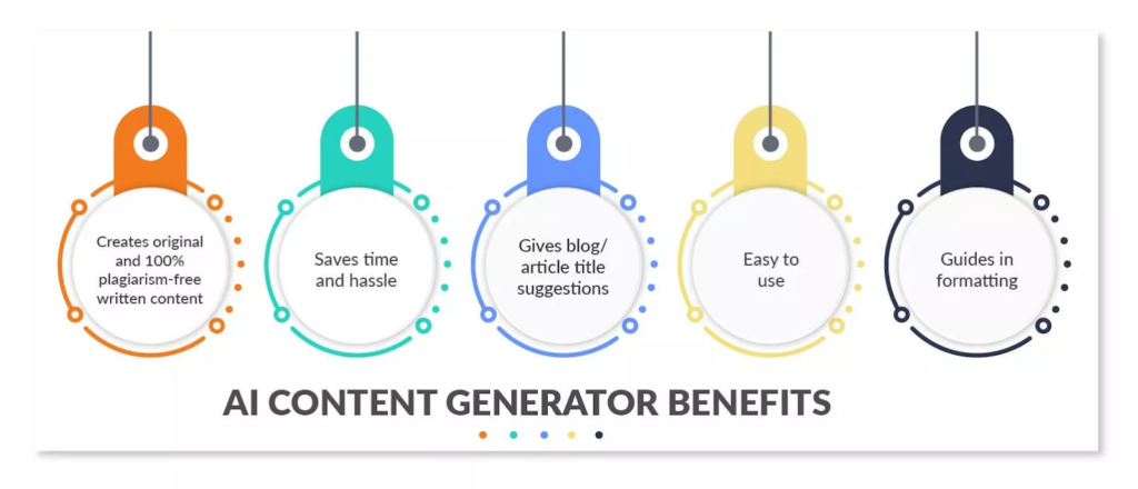 Benefits AI content generation