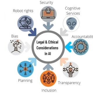 Legalities of AI content
