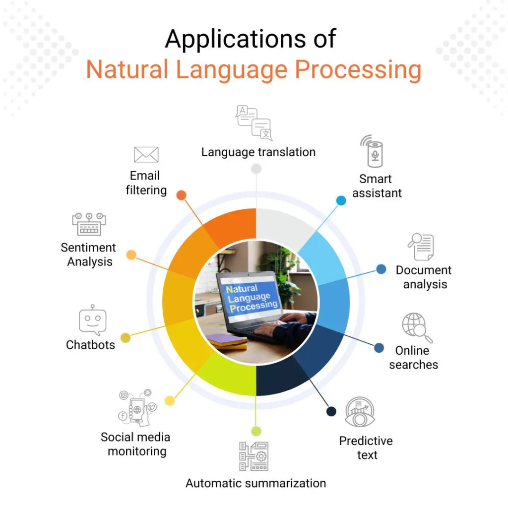 Natural language processing