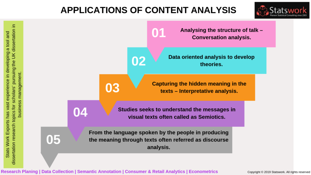 Content analysis