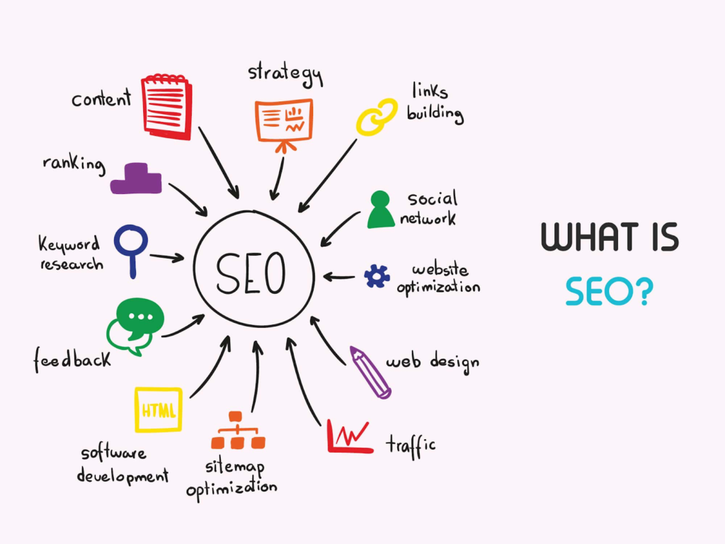 What is SEO