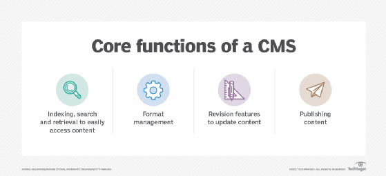 CMS functions