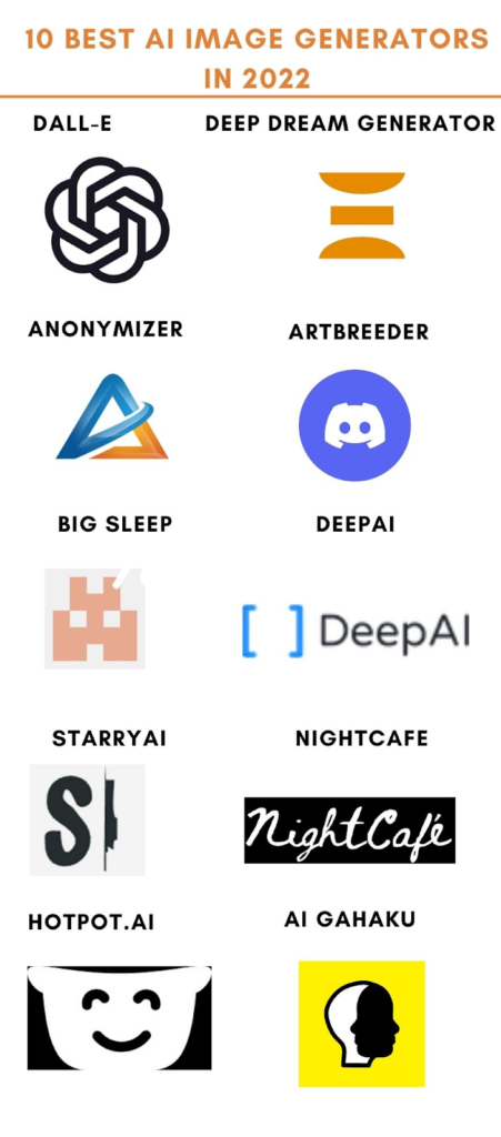 AI image generators