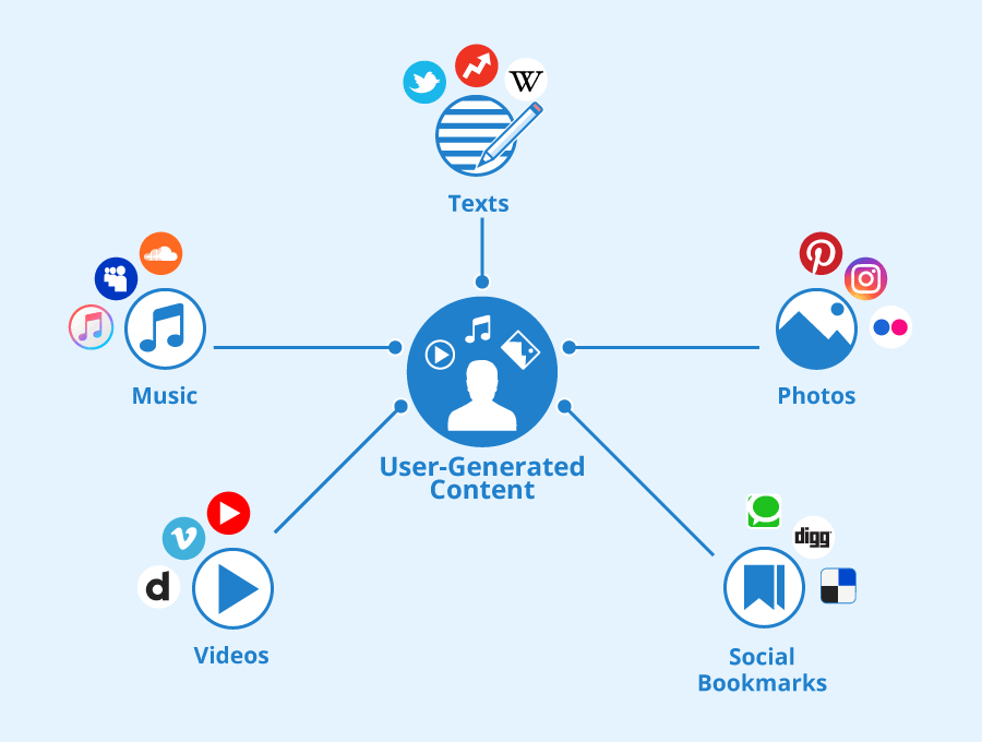 AI Content Generation: A Beginner’s Guide | Pepper Content