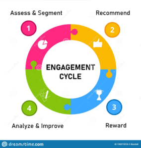 The Ultimate Guide To Tracking Content Marketing KPIs In 2023 | Pepper ...