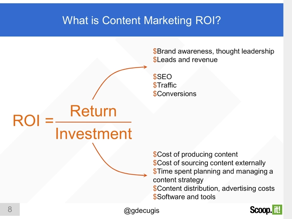 What is content marketing ROI?