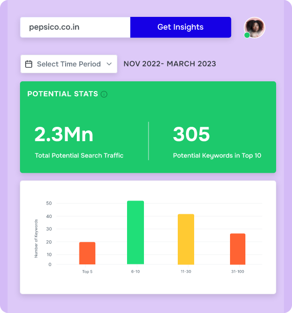 The Ultimate Guide To Finding A Perfect Content Marketing Platform For ...