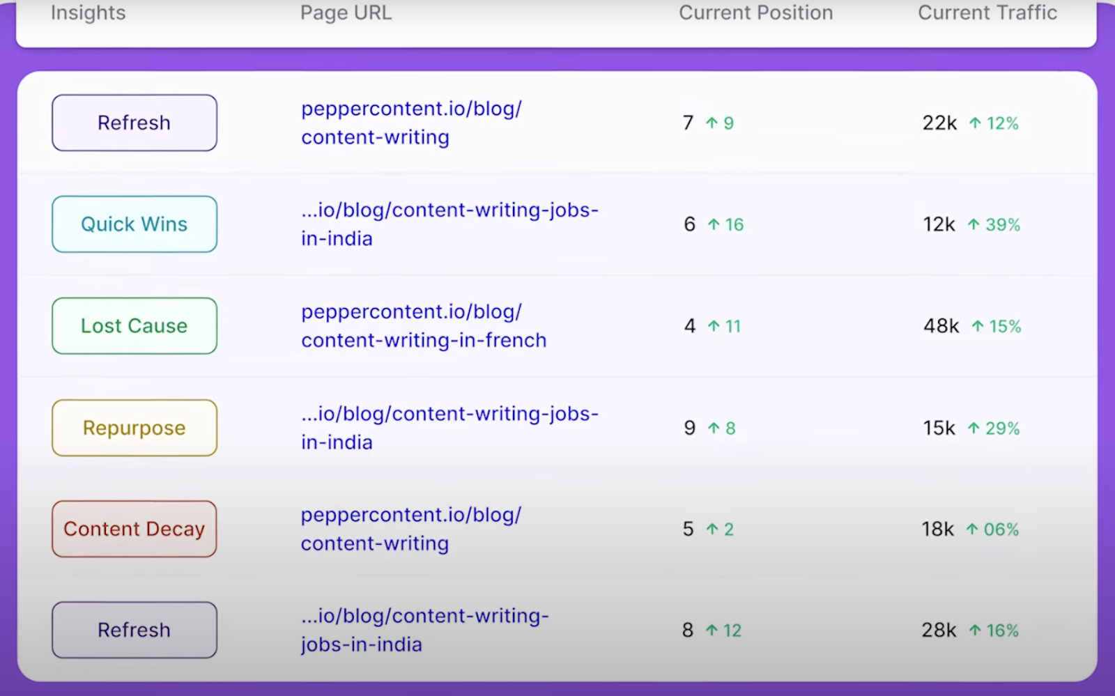 AI Content Analysis 101: Content Success Measurement and More | Pepper ...