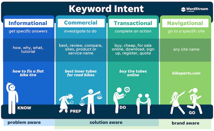 SEO Basics Explained: Beginners Guide To Search Engine Optimization ...