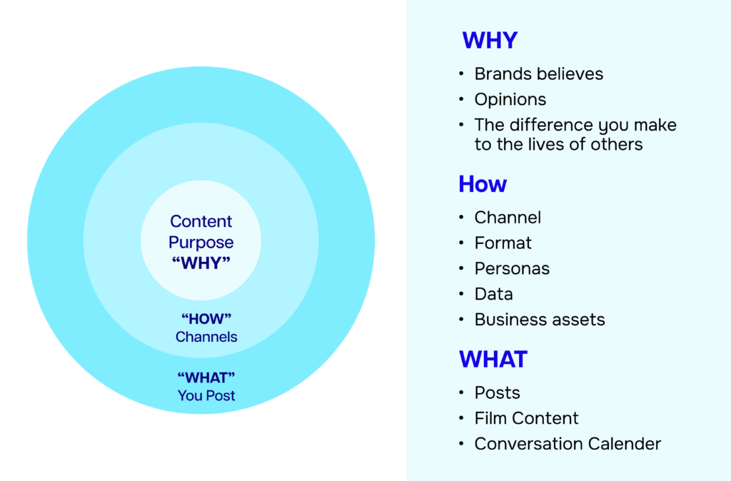 How to Start a Business  Channel in 9 Steps