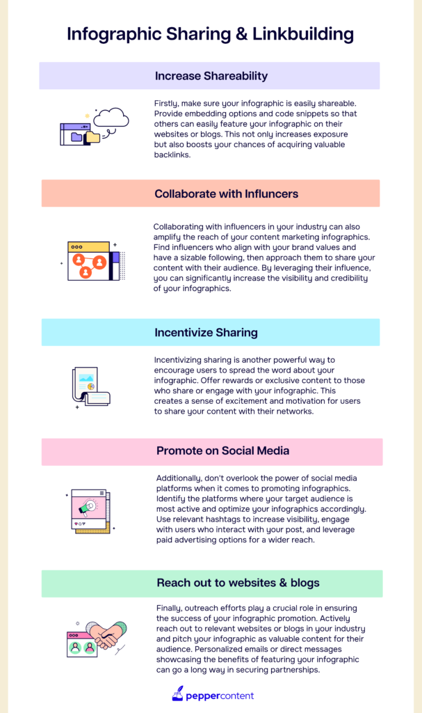 Image result for Crafting Viral Content to Amplify Your Brand infographics