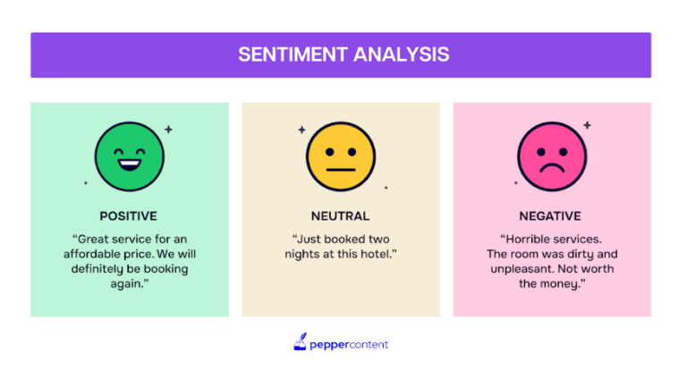 Sentiment Analysis Tools For Social Media Power Of Data Driven Brand