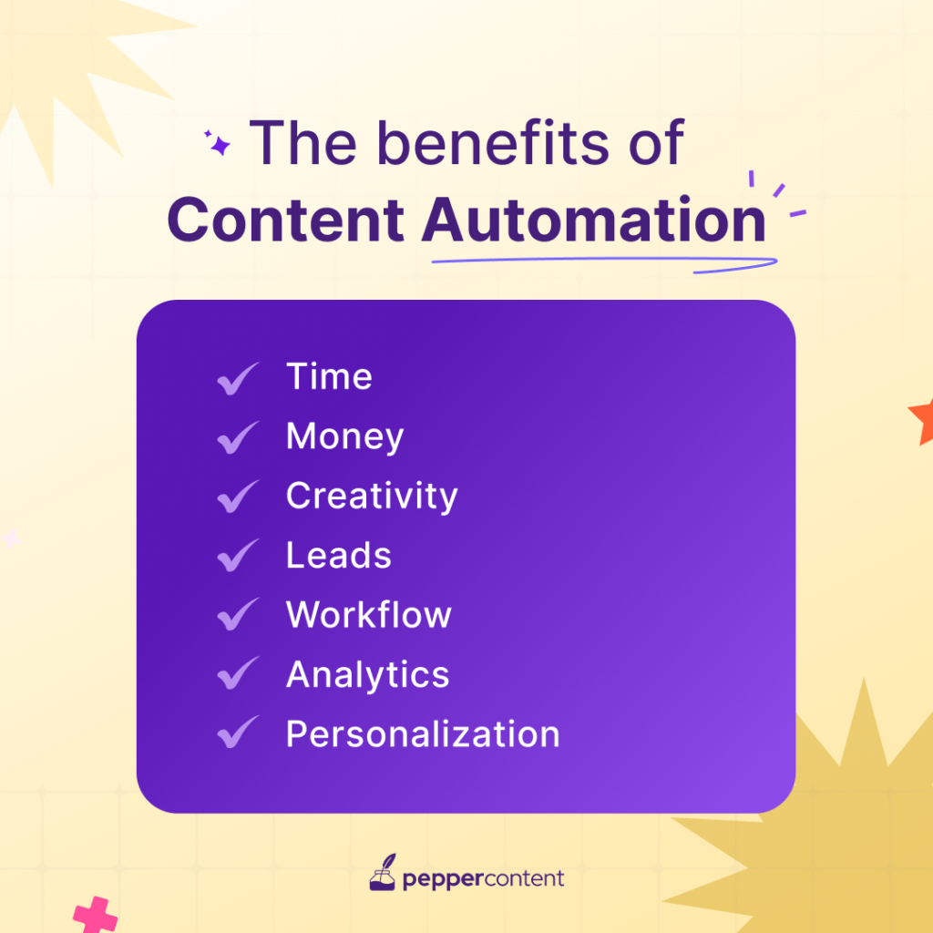 The benefits of Content Automation