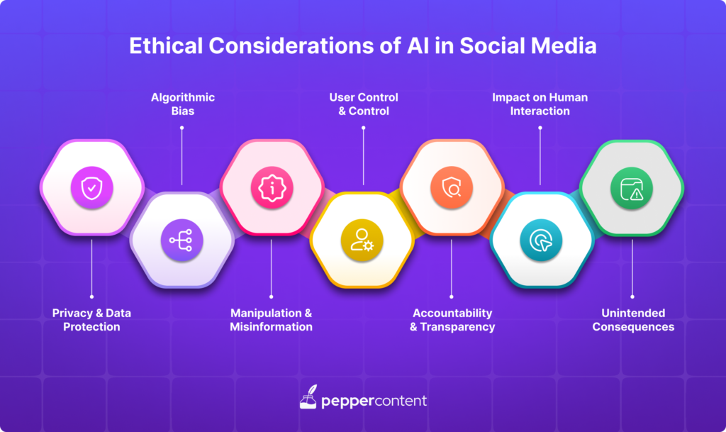 Ethical Considerations of AI in Social Media