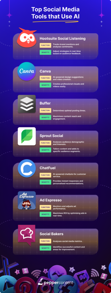 Social Media Tools that Use AI