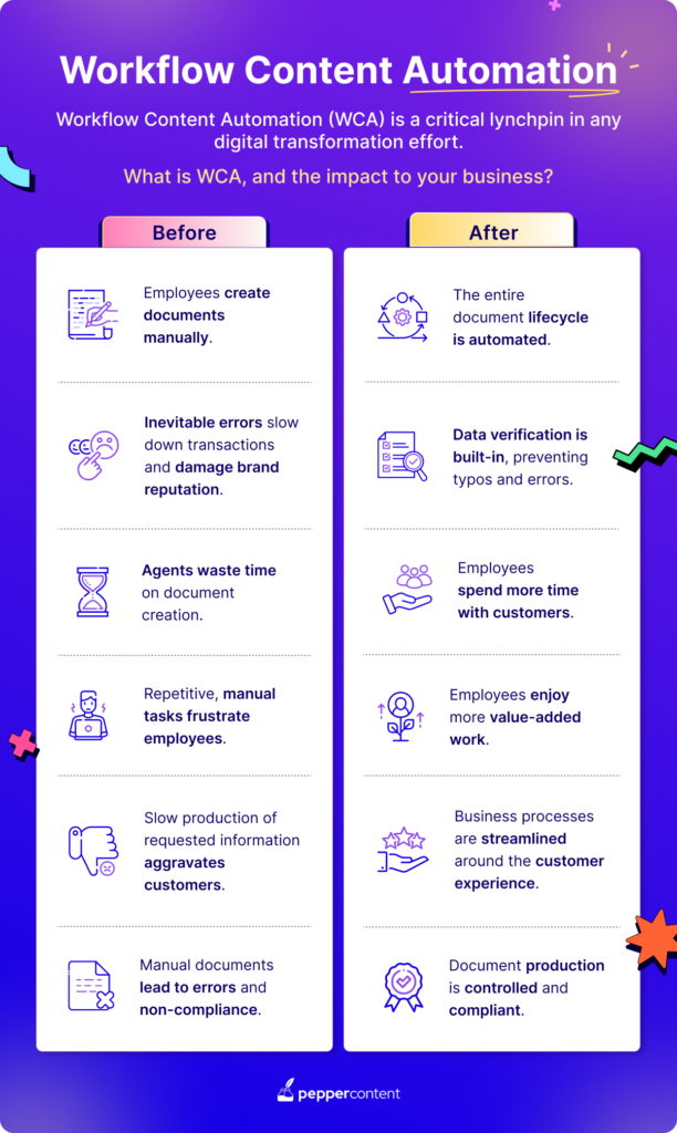 workflow content automation