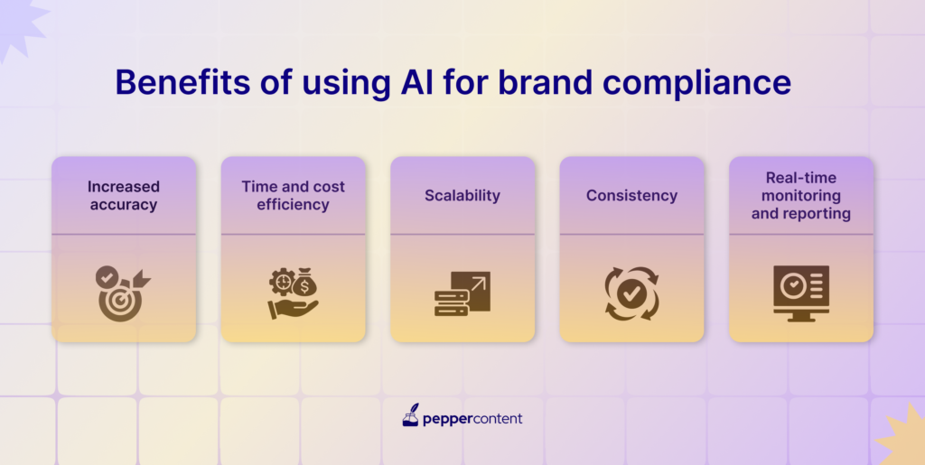 Benefits of using AI for brand compliance