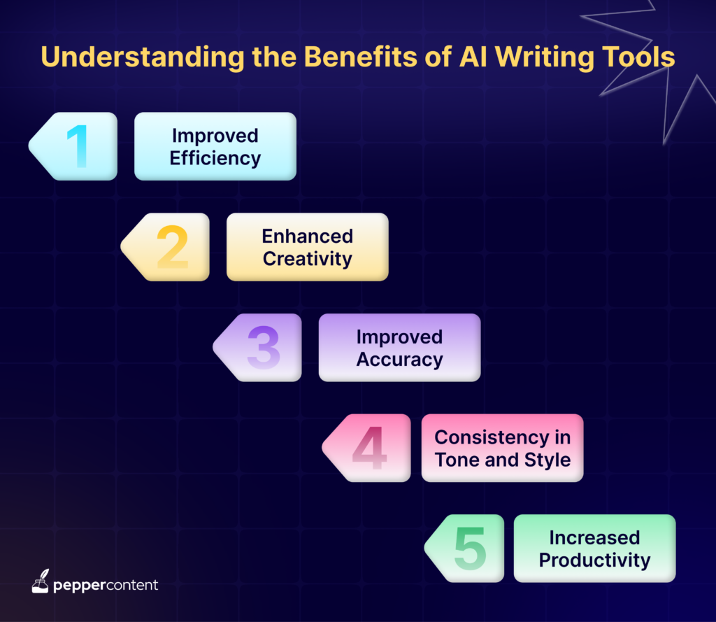 understanding the benefits of AI writing tools