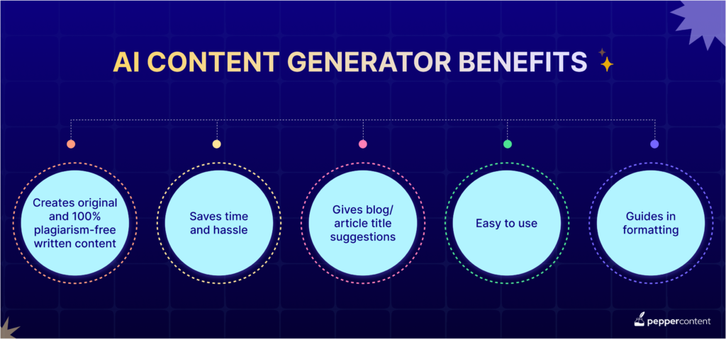 AI CONTENT GENERATOR BENEFITS