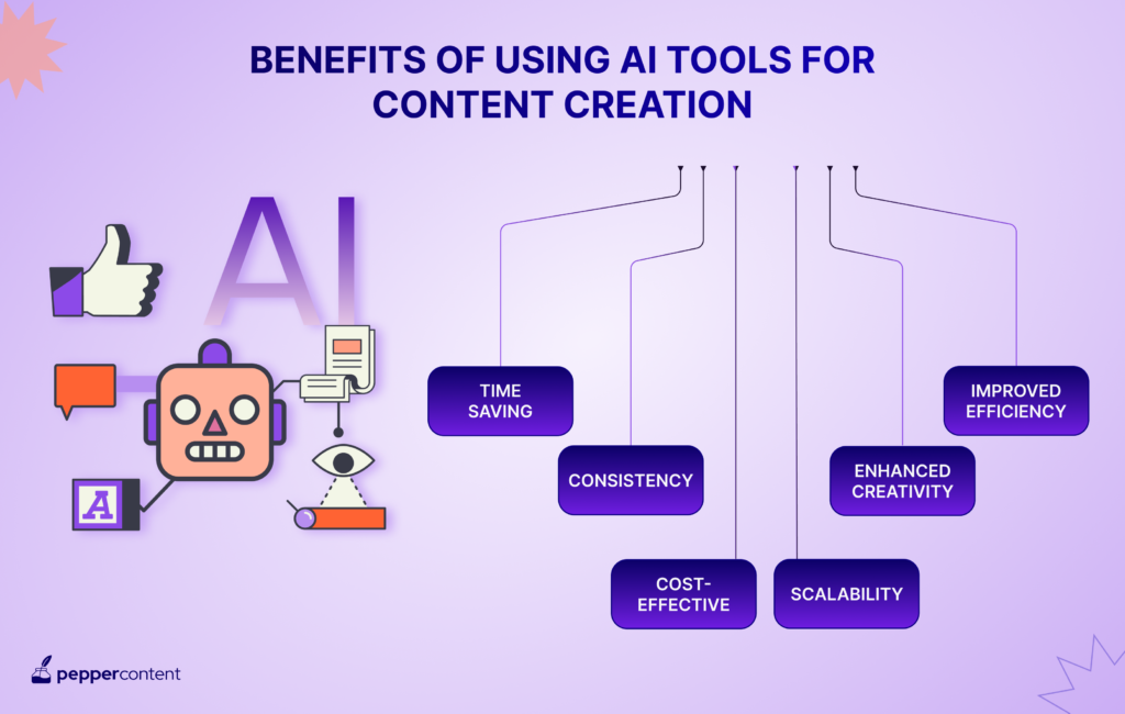 benefits of using AI tools for content creation