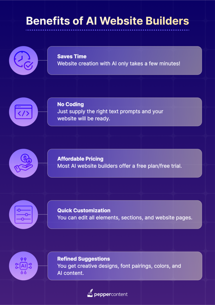Benefits of AI Website Builders