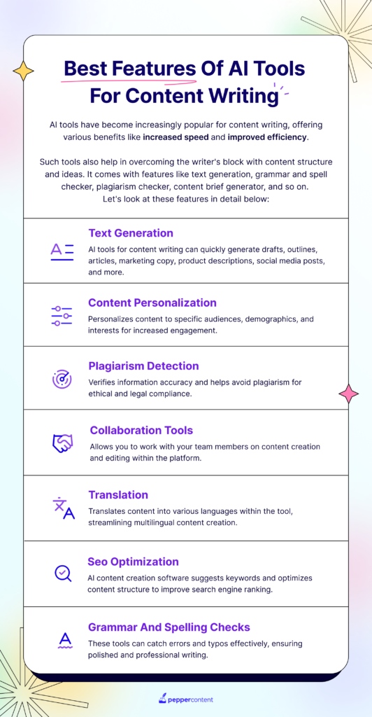 Best Features of AI Tools for Content Writing