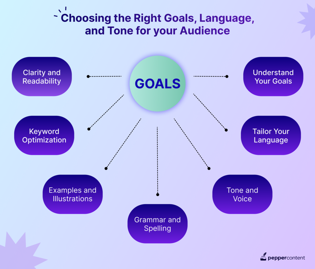 Choosing the Right Goals, Language, and Tone for your Audience