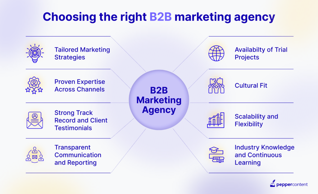 Choosing the right B2B marketing agency
