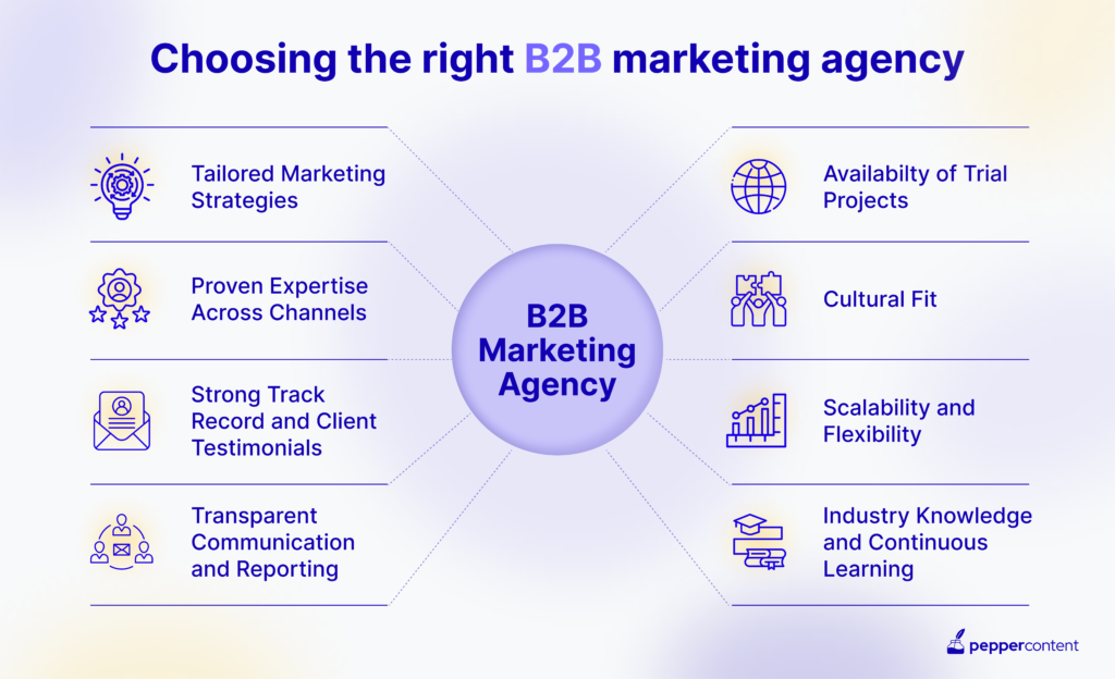 Choosing the right B2B marketing agency