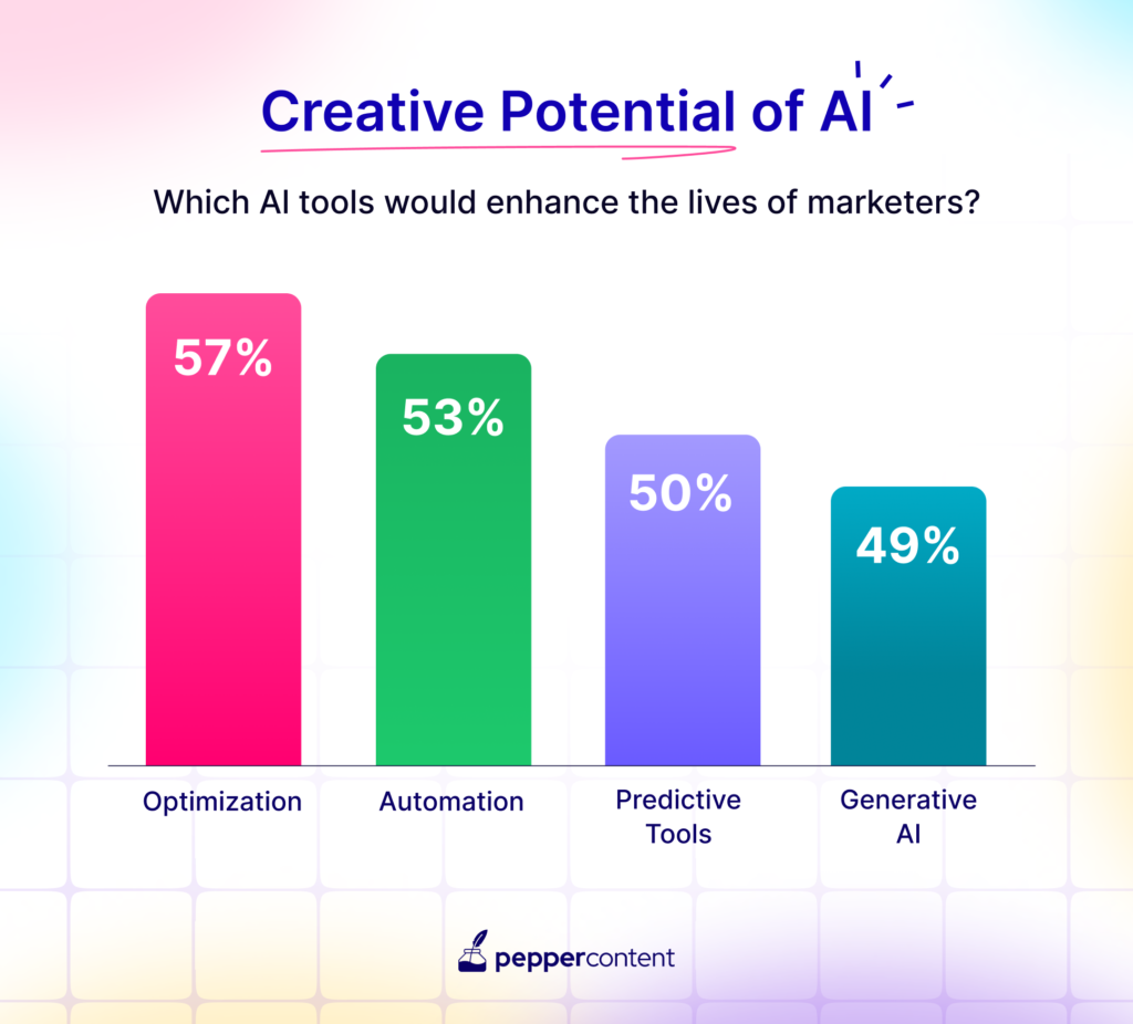 Creative potential of AI