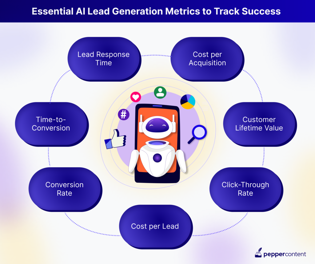 Essential AI Lead Generation Metrics to Track Success