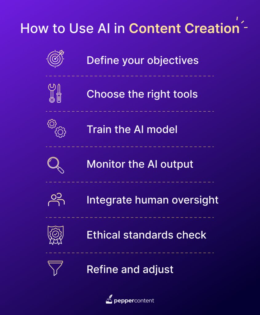 how to use AI in Content creation